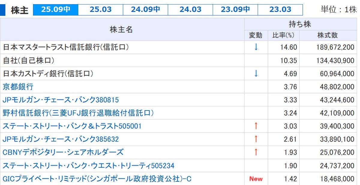 弁天。 (@d9Vi5ol3TcF9U9d) / Posts / X