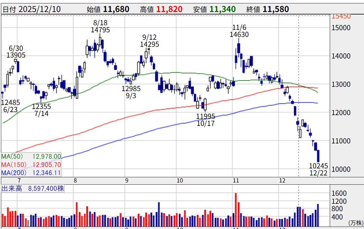 弁天。 (@d9Vi5ol3TcF9U9d) / Posts / X