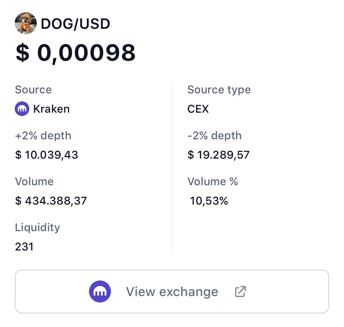 DOG.GO.TO.THE.MOON 🐕📝 tweet media