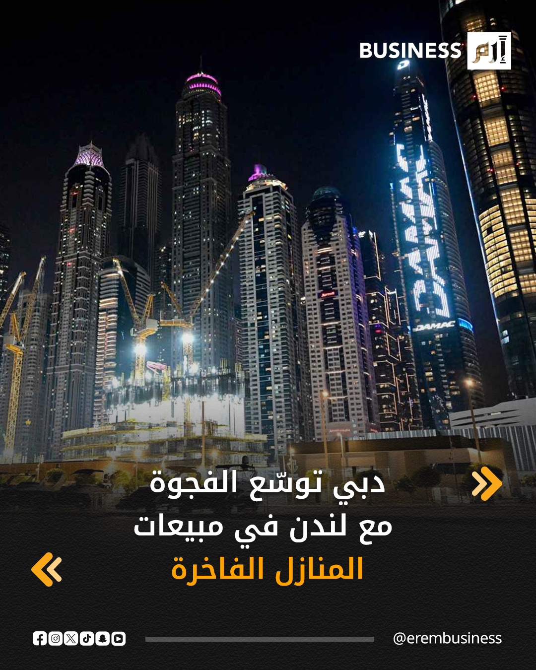 اتّسعت الفجوة بين مبيعات المنازل الفاخرة في لندن و دبي هذا العام، إذ تتجه العاصمة البريطانية لتسجيل أسوأ أداء لها منذ 2020، في حين تجاوزت دبي بالفعل الأرقام القياسية التي تحققت خلال الطفرة الممتدة بعد الجائحة.. وتُظهر بيانات شركة الوساطة «سافيلز» أن مبيعات المساكن التي تتجاوز قيمتها 5 ملايين جنيه إسترليني خلال الأشهر التسعة الأولى من 2025 تراجعت بنسبة 18% مقارنة بالفترة نفسها من العام الماضي، ما يضعها على مسار تسجيل أدنى مستوى منذ إغلاق لندن بسبب «كوفيد-19». 