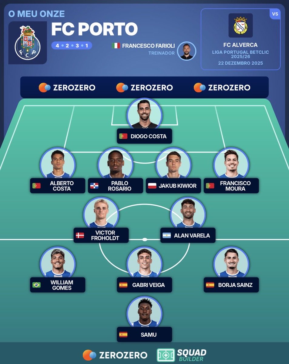𝐎 𝐍𝐎𝐒𝐒𝐎 𝟏𝟏 𝐏𝐀𝐑𝐀 𝐇𝐎𝐉𝐄

🇩🇴 Rosário substitui Bednarek.
🇵🇹 Mora no banco pois se o jogo tiver apertado é um grande trunfo.