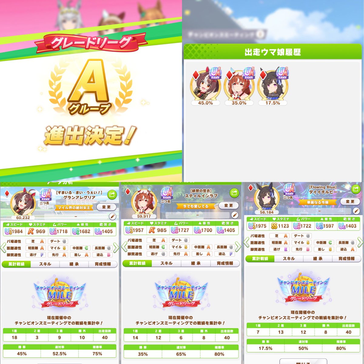 bnm_uma's tweet photo. チャンミMILE
ラウンド1

19-1
20-0

初回の負けは定期ですね🙈w
全勝はなくなりましたがこの調子で行きマイル🔥 https://t.co/M2zKxWuIim
