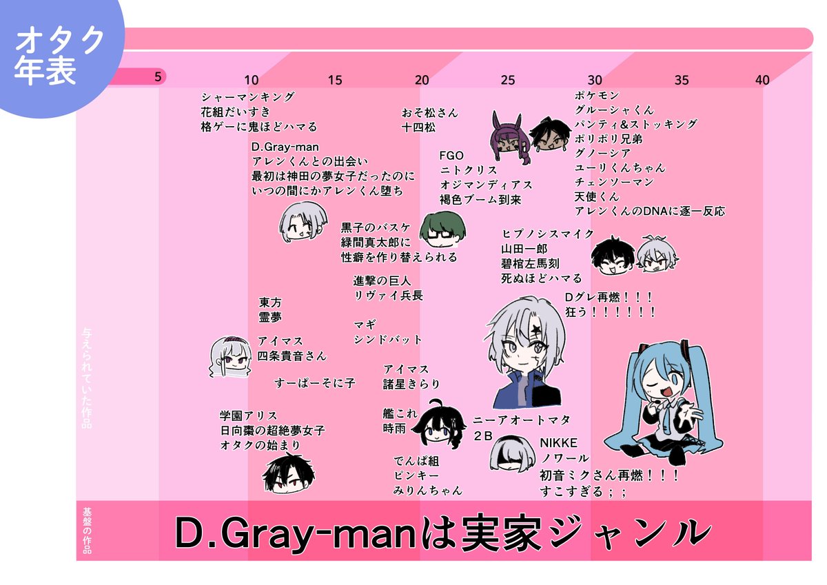 グッズを買ってたレベルでハマった作品に絞って。学園アリスの棗くんで