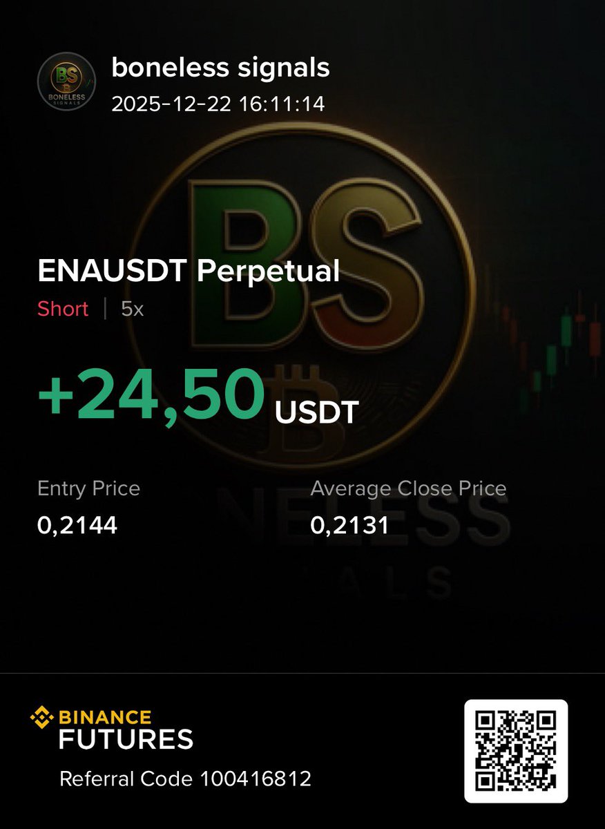 📍11. İŞLEM

 📍SHORT🎯

📍COİN| #ENA

📍5X

📍KAR 25 DOLAR 💸 

📍1070 ₺