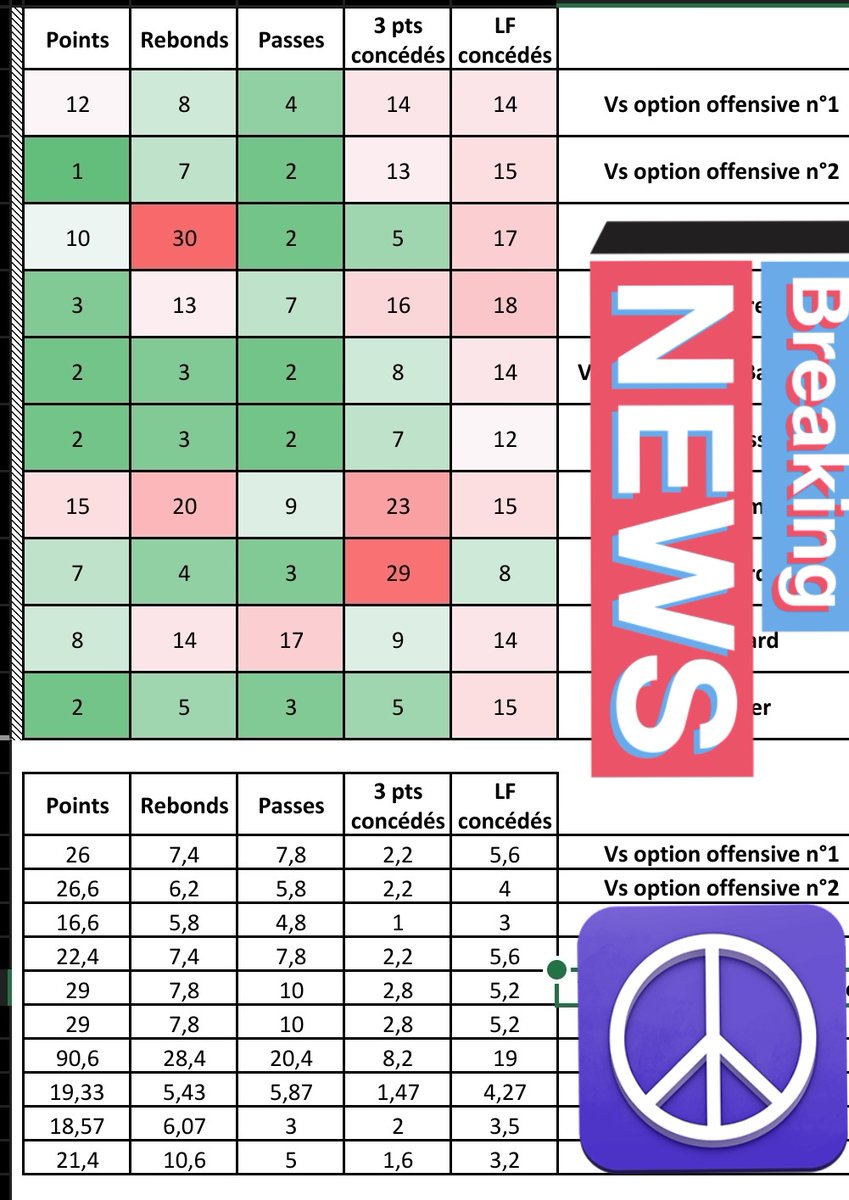 KDL_NBA's tweet photo. À la base j'avais l'intention de partager mon algo, mais vous ne cherchez que les bets.

Le coté analytique attire moins, alors que le potentiel est juste énorme !

Bref je continuerai à partager ma vision car j'y crois. Si vous n'avez pas encore embarqué, ne tardez pas

#KDL https://t.co/CVcrOZNMnh