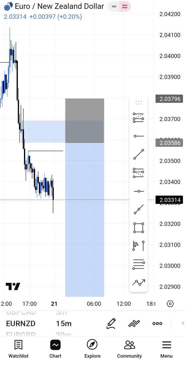 konko_4's tweet photo. #EURNZD https://t.co/jahY5nr76U