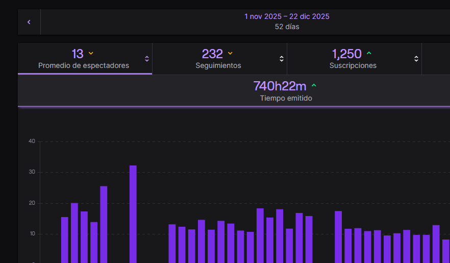 RobinMx__'s tweet image. Efectivamente el extensible 2.0 no se ha terminado y llegamos a la navidad🎅con ya más de 740 horas transmitidas en 37 dias, muchas gracias a todos los que han sido parte de esta mamada, G fucking Gs...
-
-
twitch.tv/robinmx_

Irls coming soon
#extensible #nolimit #tutia…