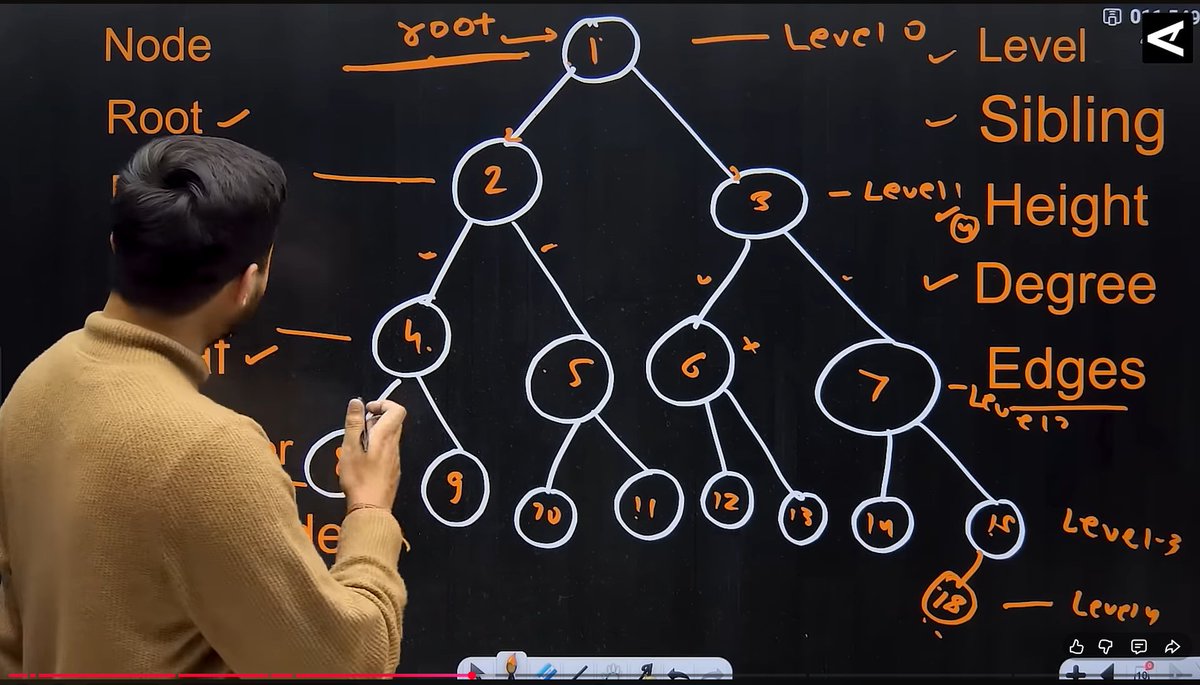 CHAYAN78905's tweet image. 🚀 #Day85 / #180DaysOfCode 🎯
DSA Journey in C++ 📚 | #CoderArmy
📌 Topics: Tree ⚡
✅ What is Tree?, What Is Binary Tree?
✅ Under Standing Root, Parent, Child, Edge, Leaf Node, Ancestors, Descendant, Sibling etc.
✅ How it is implement Internally
Thanks to @rohit_negi9 Bhaiya
