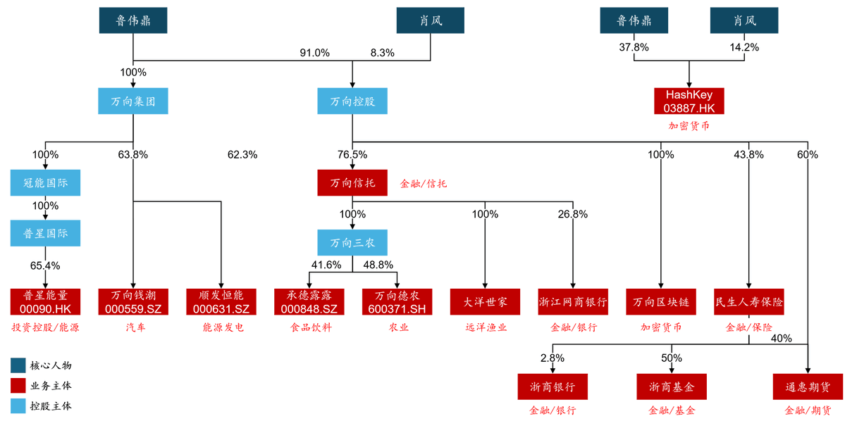 HashKey Holdings <a href="/HashKeyGroup/">HashKey Group</a> 的港股IPO招股书已经填好信息，正式开启全球发售了，684页PDF我盯着看了一天，加密货币公司做港股IPO，这是难得的以我现在的加密投研水平能参与的机会。

无论是对 HashKey（03887.HK）还是 $HSK