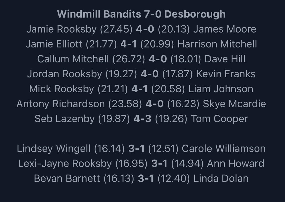 Rushden Windmill Bandits tweet media