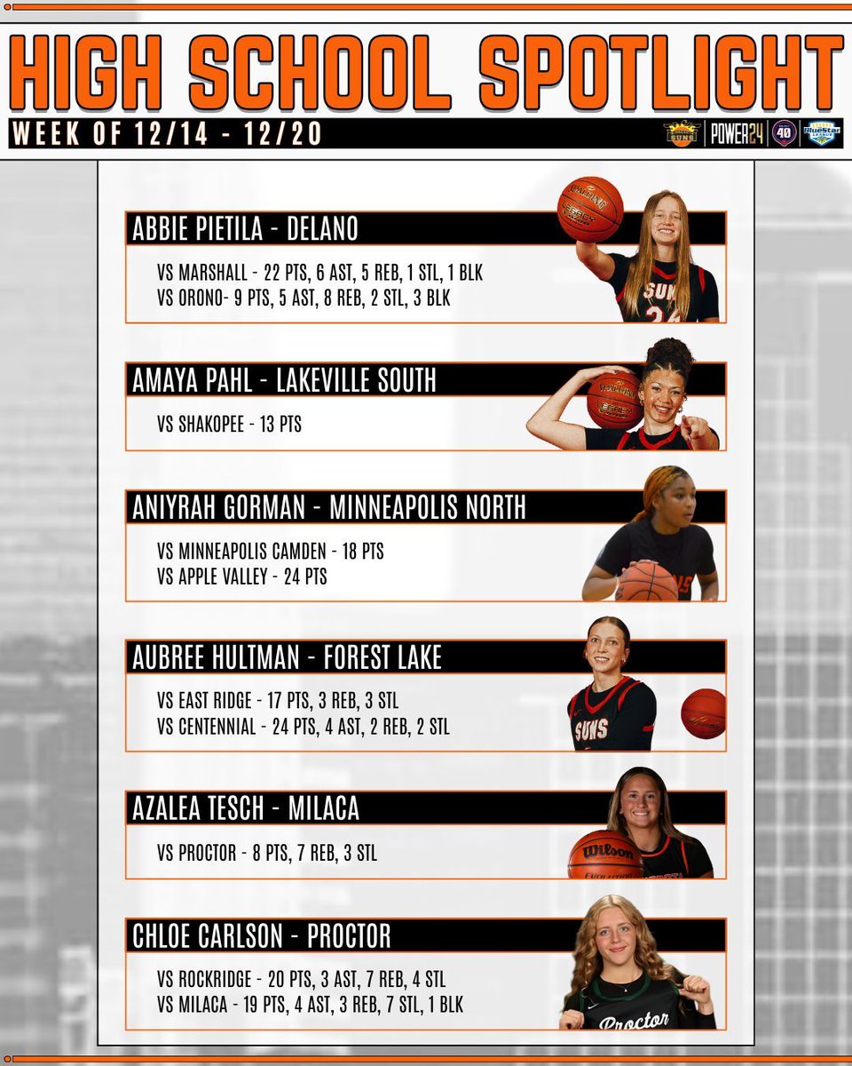 Minnesota Suns tweet media