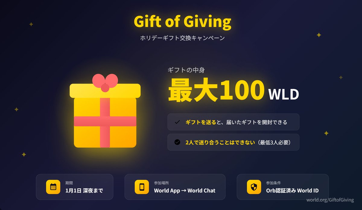 🎁Worldのホリデー企画開催中🎁 ルールは一つだけ。 ギフトを贈ることで、自分に届いたギフトを開封できます。 💰 中身は最大100 WLD！  📍 World AppのWorld Chatから送付可能 🛡 Orb認証者でないと参加不可 📅 2026/1/1まで ⚠️注意事項  2人での相互送信は不可（つまり ...