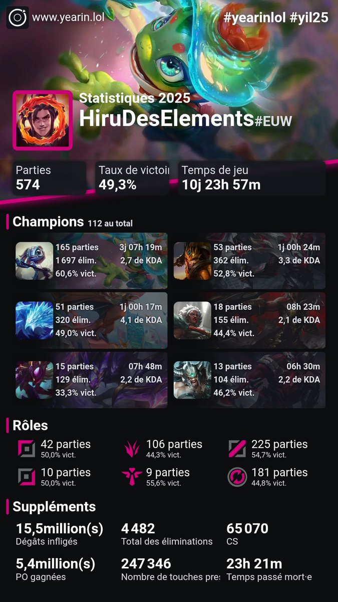 HiruDesElements's tweet image. L'heure des recaps LoL ... Je sais pas quoi en penser