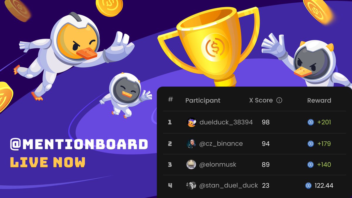 Emmanuelgrey17's tweet image. Yoo fam

Imagine combining prediction markets mixed with game mechanics and real incentives. That’s the vibe at @duel_duck

It’s not luck It’s being sharp, fast and informed.
All you have to do is Win duels, climb the leaderboard, earn rewards like a champ 

Study @duel_duck