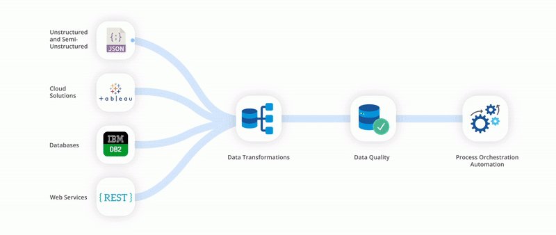 حذيفة || عالم بيانات tweet media