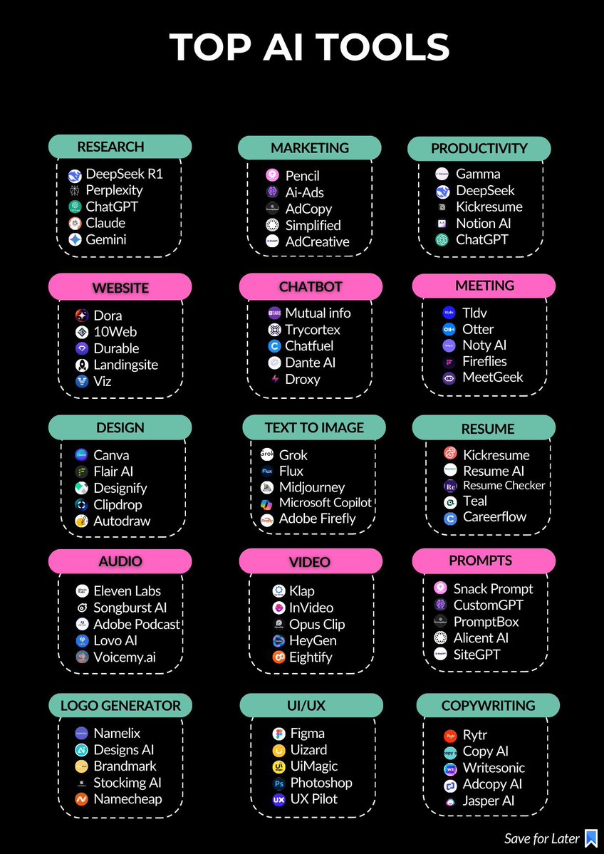 CodebyNihan's tweet image. 100 AI tools to finish hours of work in minutes:

1. Productivity
- DeepSeek R1
- ChatGPT
- Notion AI
- BetterPic

2. Research
- Perplexity
- Otio
- Gemini
- Claude
- Silatus

3. Writing
- Jasper
- HIX AI
- Jenny AI
- Textblaze
- Quillbot

4. Text-to-Image
- Grok
- Flux
- Sora