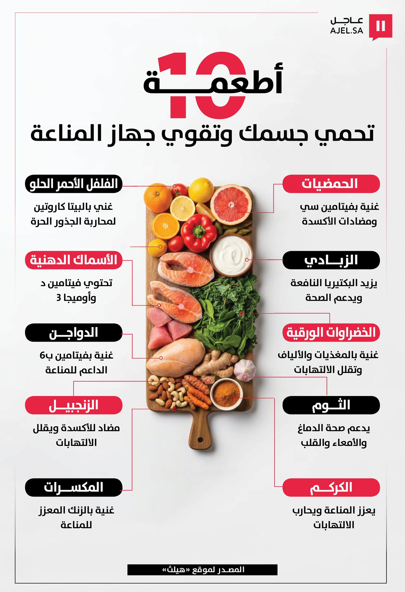 درعك الواقي في طبقك.. 10 أطعمة سحرية لتعزيز الجهاز المناعي وحماية الجسم من الأمراض 