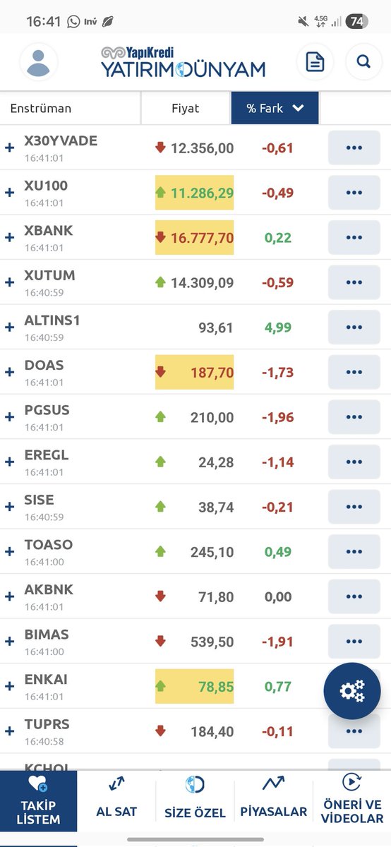 Şerefsiz kere şerefsizler. 

#Borsa #Borsaistanbul
