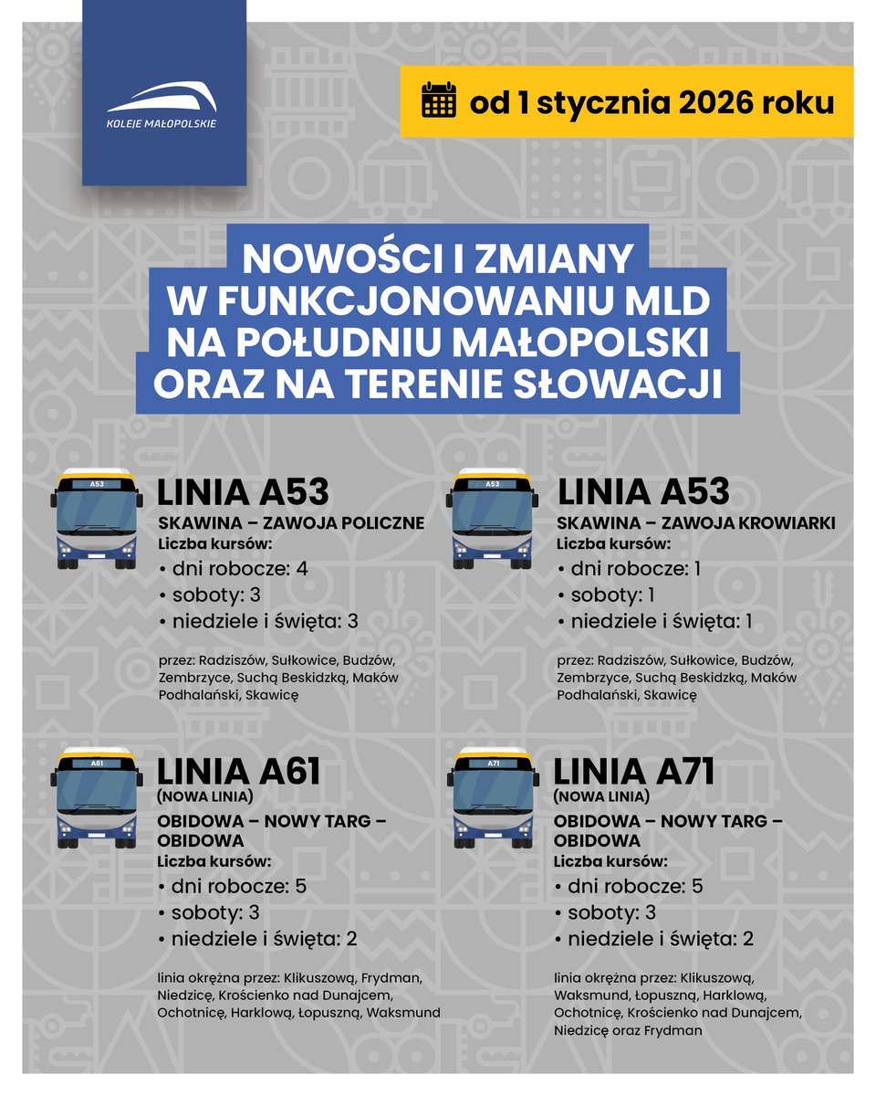 Zmiany i nowe połączenia Małopolskich Linii Dowozowych na południu Małopolski oraz na terenie Słowacji.

Więcej tutaj: kolejemalopolskie.com.pl/pl/aktualnosci…