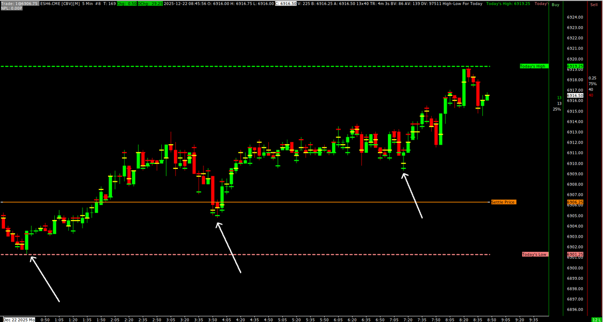 $ES_F, 5m chart, entries marked.