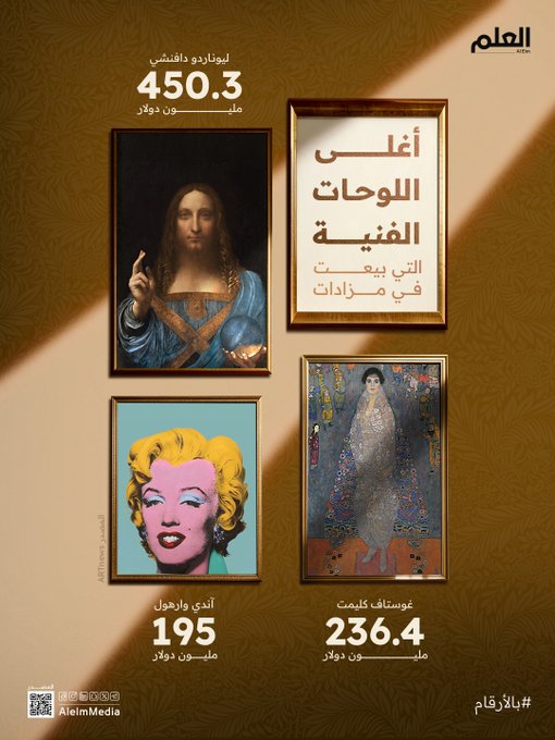 دافنشي يتصدر القائمة بـ 450 مليون دولار.. اكتشف تصنيف أغلى اللوحات الفنية. | 