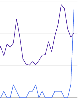 appdriftco's tweet photo. What do you think happened here? #seo #googleanalytics #google https://t.co/GbHefBNbLp