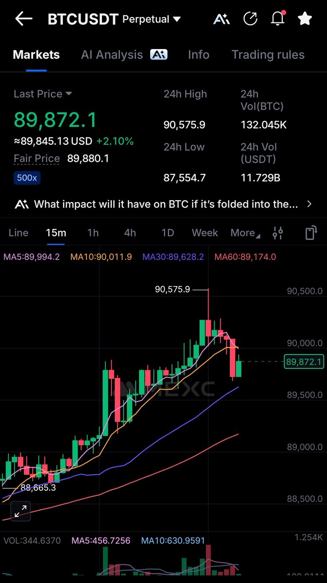 Dear $BTC, please return to the 100 mark for 2026. 🙏

#MEXC <Not #MEXCScam #CancelMEXC #BoycottMEXC>