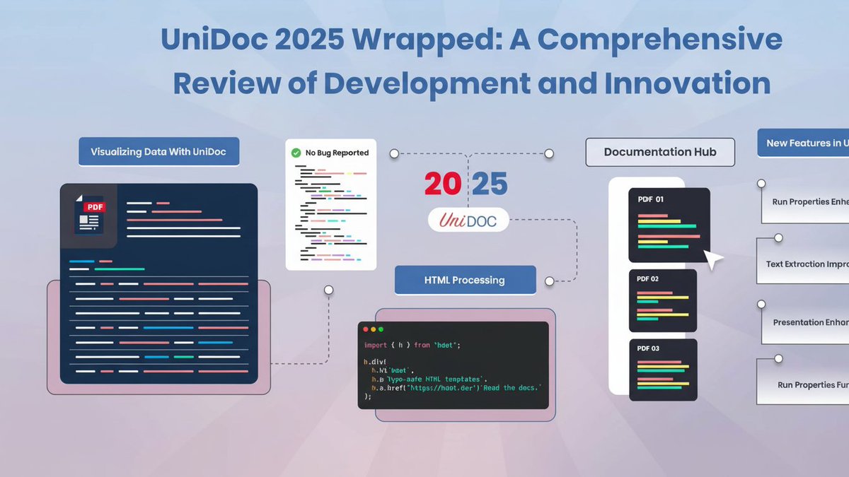 UniDoc tweet media