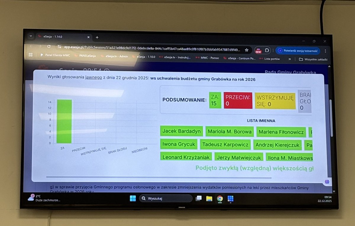 k_todorczuk's tweet photo. #Dialog #Współpraca #Zaufanie #Rozwój 💚
Dziś jednogłośnie Rada Gminy Grabówka przyjęła budżet na 2026 rok.
Dziękuję wszystkim za ciężką pracę i zaangażowanie w przygotowanie naszego pierwszego samodzielnego budżetu. https://t.co/HtW0pUeQY6