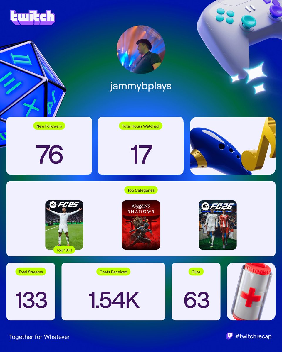 JammyB91's tweet image. Would love some more support here on #Twitch #twitchrecap