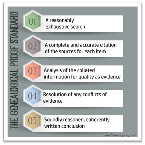 Spit &amp; Polish skcgs.blogspot.com/2025/12/2026-s…

#GenealogicalProofStandard #GPS #Ciations #PublicTrees #Maps #Timeline #Photos #Screenshot
