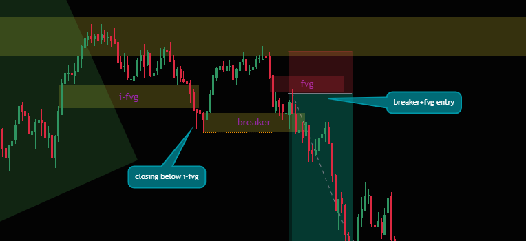 TraderrSpartan's tweet photo. #nasdaq yani #NQ paritesi
m5 ve m1 zaman dilimlerinde işlemlere nasıl girdiğimi anlatmaya çalıştığım 2 görsel.
Bu görselleri kaydedip aynı veya benzer yapıları test ederek ilerleyebilirsiniz.

başarı oranı çok yüksek bir yapı şablonudur.

"backtest 2021 şubat" https://t.co/jScyEtr8Mo