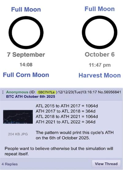 3rd month of the bear.
A little more patience (9 months) and it’s over.
Actively shorting 📉
Cycles haven’t been broken in 11 years — unlikely this time is different.