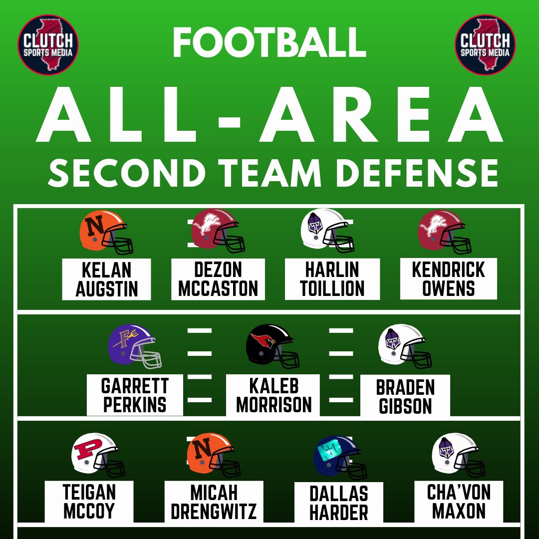ClutchSportsIL's tweet photo. ⭐️Introducing Clutch Sports Media’s 2025 Football All-Area Team⭐️

These 136 players were among the best in CSM’s coverage area surrounding Peoria and Bloomington/Normal all season🏈💪

More on our All-Area selections on CSM Overtime: https://t.co/92TlkAJf2F

Honorable mentions⬇️ https://t.co/NIPwhUDvoL