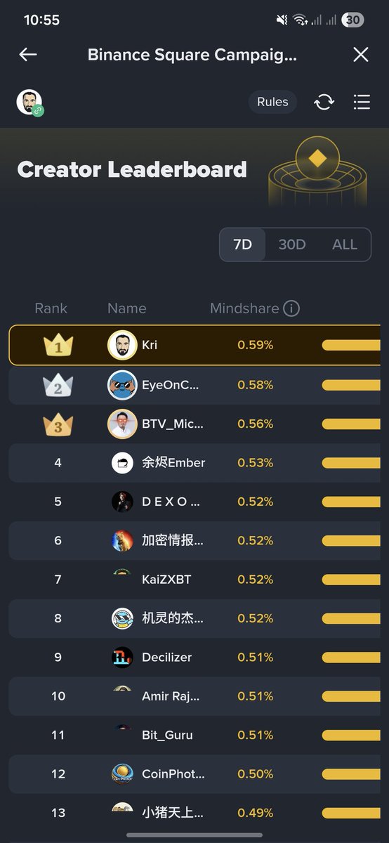 Sh_Mach's tweet image. When u are #1 on #BinanceSquare 

app.binance.com/uni-qr/cpro/Ma…