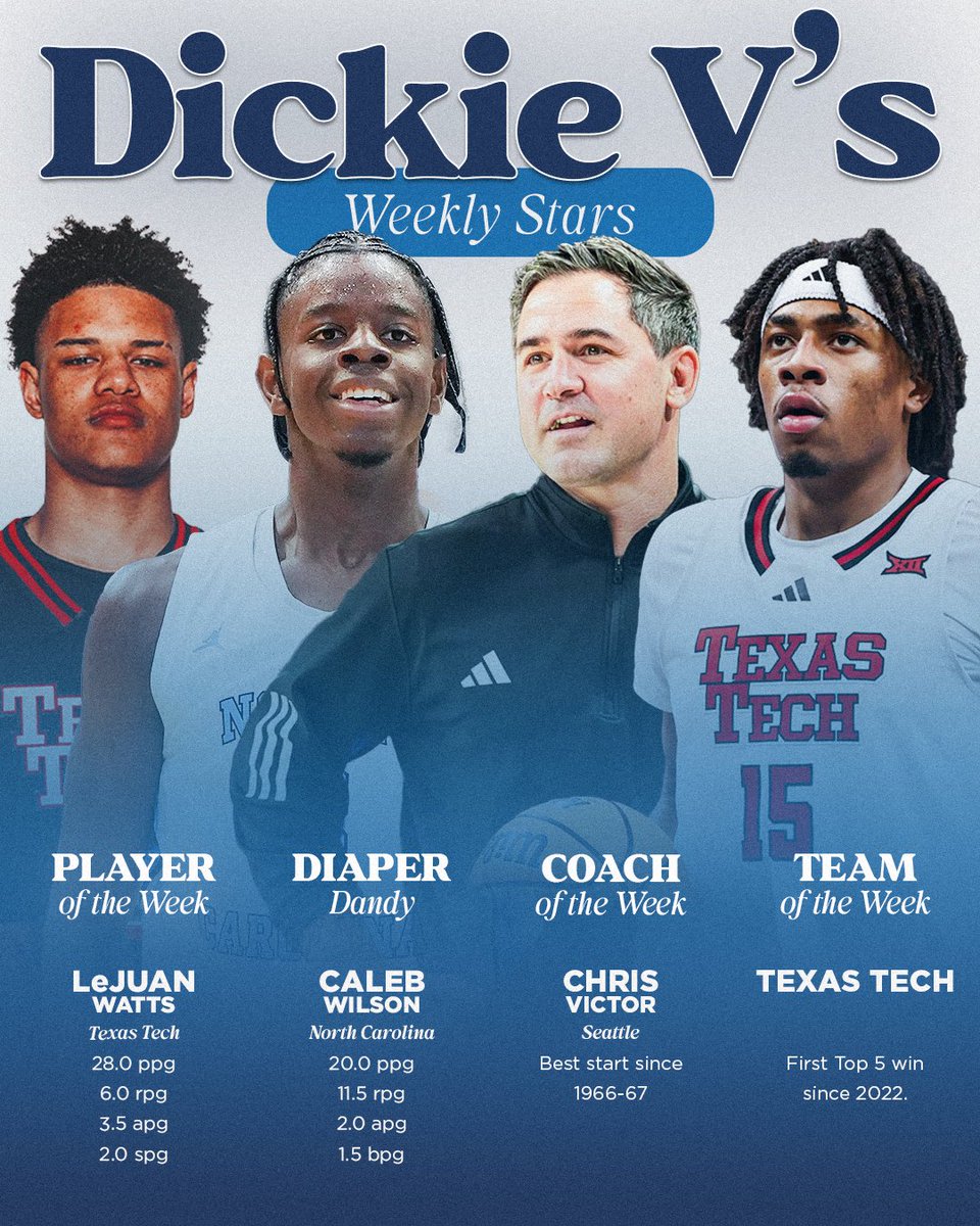 Dick Vitale tweet media