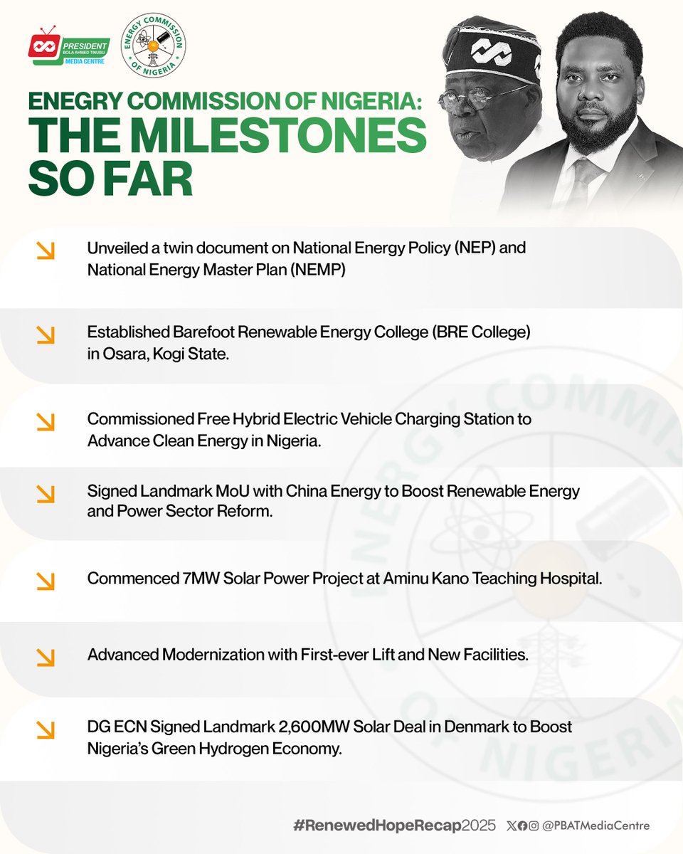 PBATMediaCentre's tweet image. The Energy Commission of Nigeria (@Energygovng) was created to integrate all energy sources for national growth, foster innovation, and empower communities with clean energy solutions, aligning with national development goals. 

Here is a scorecard of major milestones reached by…