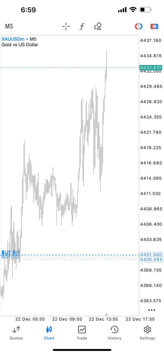 GOLD PROFIT PLANET tweet media