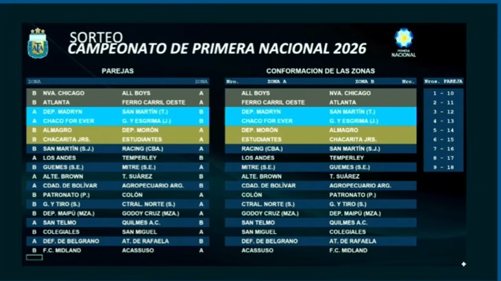 Las zonas de la Primera Nacional 2026.