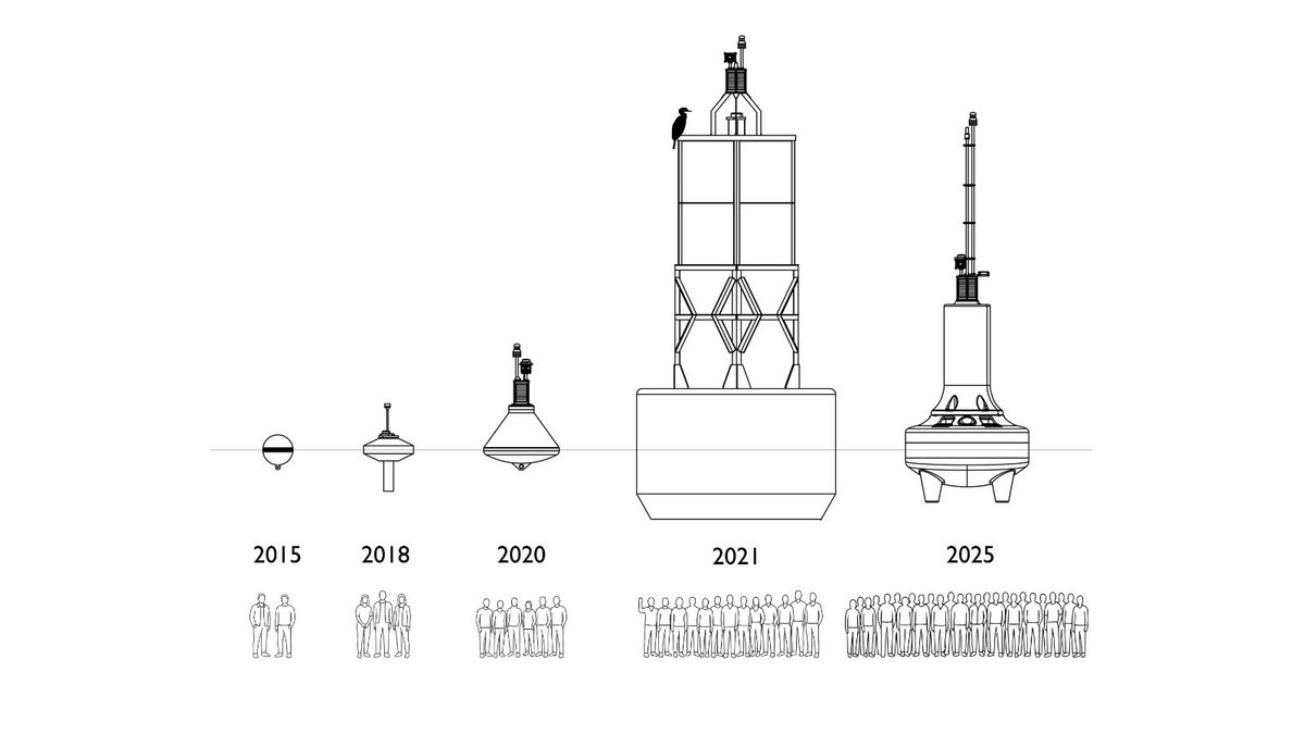 MarineLabs tweet media