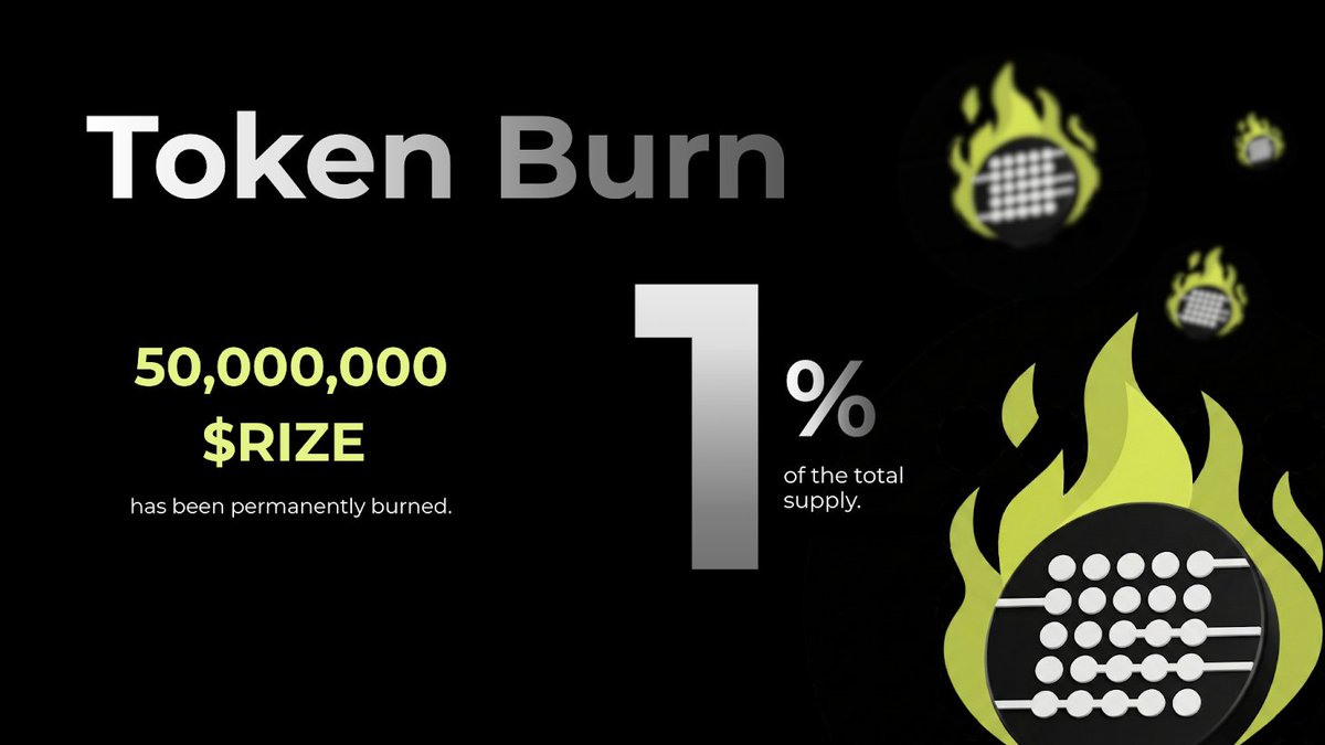 trize_io's tweet image. 1/3 Rizenet Protocol completes a 50,000,000 $RIZE permanent burn

The RIZE protocol has permanently burned 50,000,000 $RIZE (1% of total supply).
Executed on-chain. Permanent. Final.

TX Hash: basescan.org/tx/0xf38598cdd…