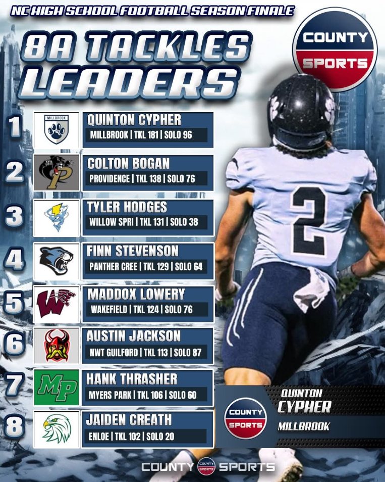 Tyler Hodges tweet media