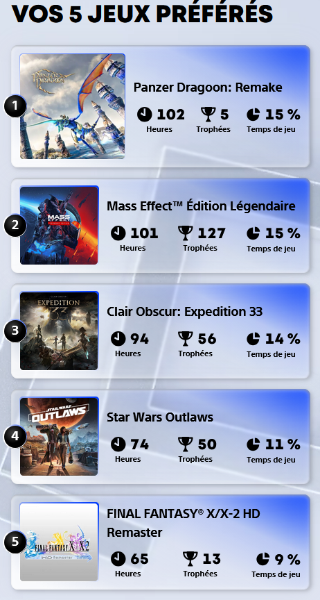 Bon, comme c'est la période, allons-y avec le bilan #PlayStation. Oui, quelques heures de #PanzerDragoon😅

J'en profite pour vous rappeler que vous avez une rétrospective complète de la saga sur la chaine, ici : 

youtube.com/watch?v=Gqca0-…