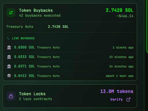 $GLITCH auto buybacks firing every 30 mins—fees scoop supply on dumps, juicing liquidity auto. 

Dev's manual blasts amp it harder. $1.3M vol loves this. 

Oct 28 OG: Ape the self-healing meta. 
RT if watching the live.