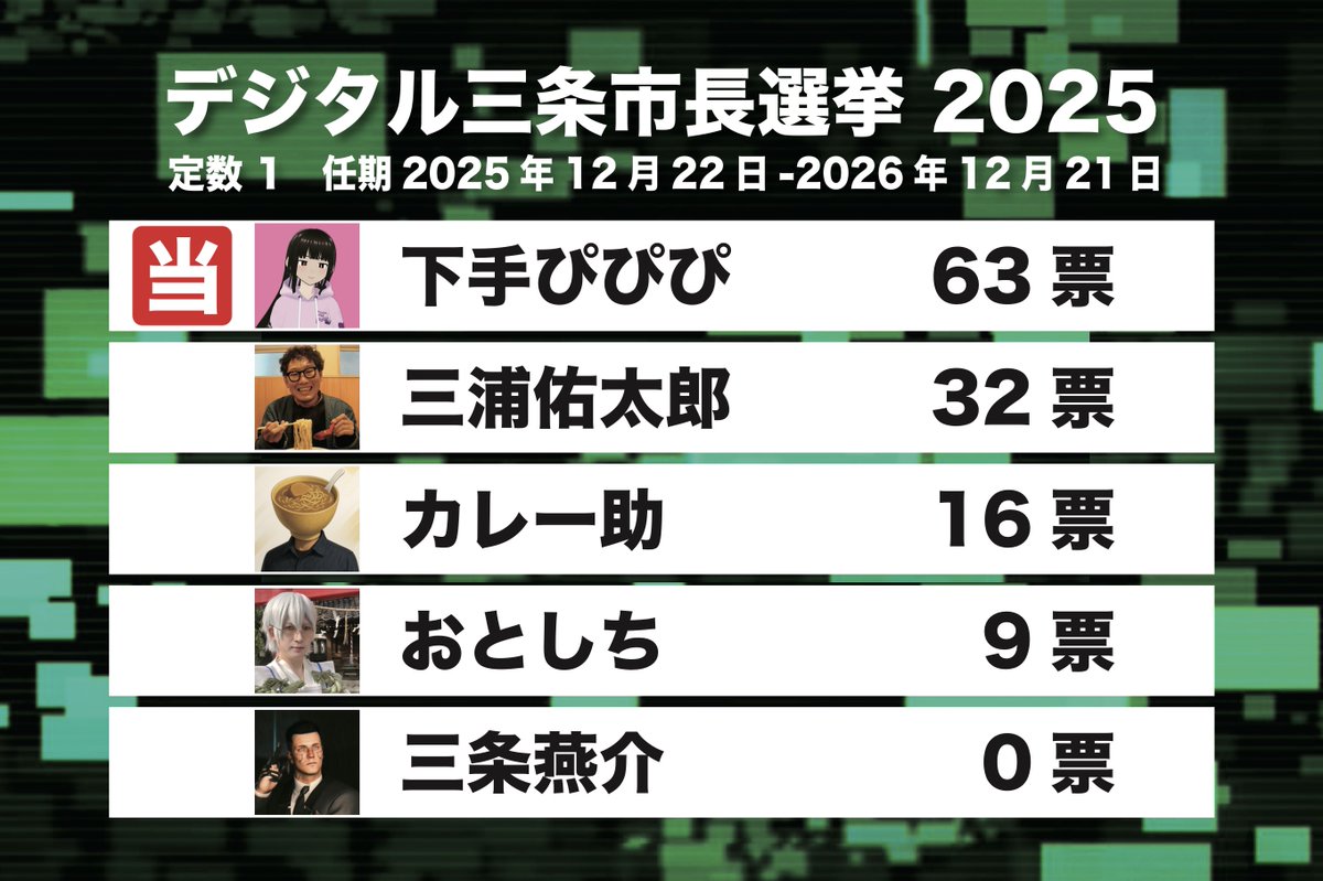 おとしち (@sound7_7cos) / Posts / X