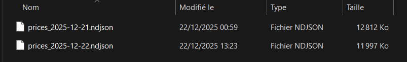 the_smart_ape's tweet photo. I may end up with 10Gb of collected backtest data Hahaa.

It’s the second day of collecting data for my backtest.
I’ll be collecting 4 days of data, which should be enough to run solid backtests.

I’m really excited, I’ll be able to test many different parameter sets and extract the optimal ones. For a bot like this, backtesting is the most important part.

While the backtest data is being collected, I’m also coding another sniper bot on @Polymarket. A top Polymarket trader told me about a strategy I want to test, and I might even reuse my backtest data to try it with the sniper bot.

I’m still running into some errors, hopefully I can fix them today and have a fully functional sniper bot by the time the backtest data collection is done.

Still a lot to do, but everything is moving in the right direction.