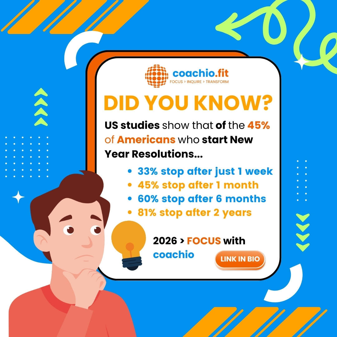 coachiofit's tweet image. Did you know studies show many resolutions fade by mid-January. Don't let your 2026 goals become a statistic!

coachio® uses science-backed AI to keep your momentum alive.

Join BETA &amp;gt; GET FREE SMQ &amp;gt; link in bio!
#coachio #SeattlePulse #WAState #GoalAttainment #NewYearResolutions