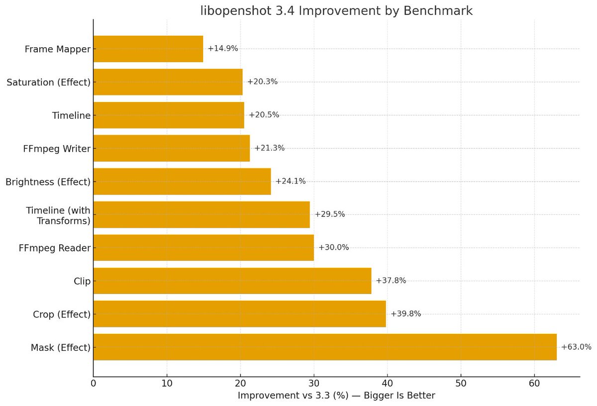 OpenShot Video Editor tweet media