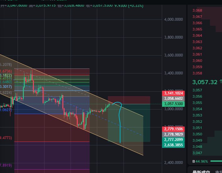 搏一搏 单车变摩托