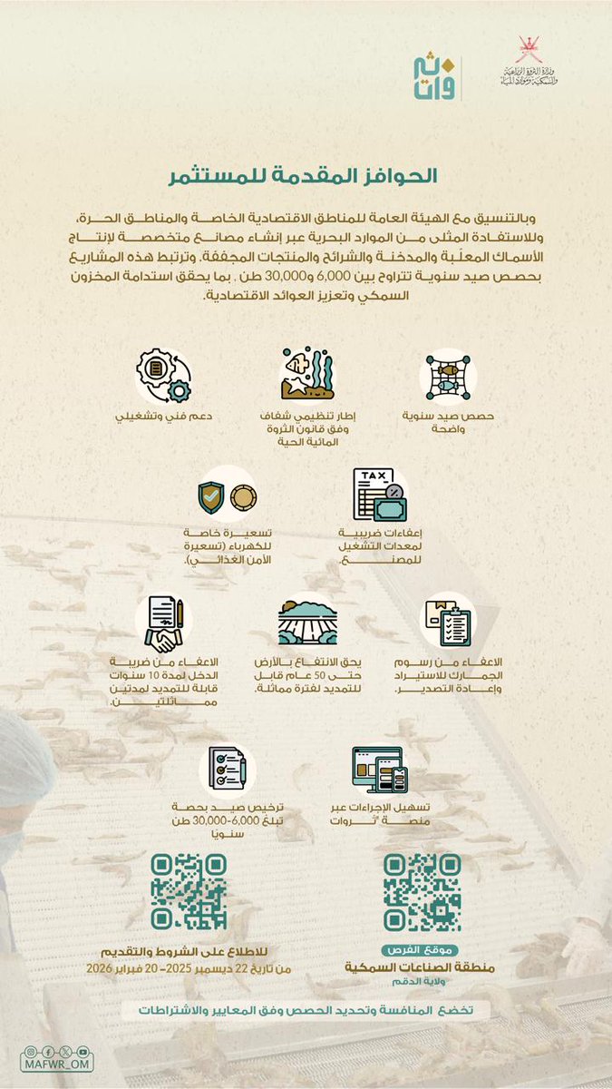 حزمة من الفرص والحوافز الاستثمارية في صناعات القيمة المضافة والصيد عبر منصة ثروات.